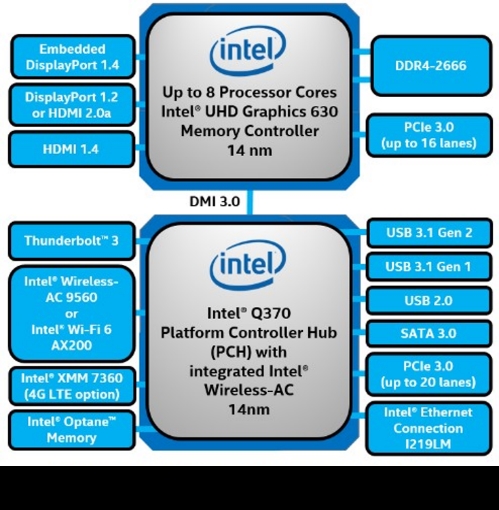 Intel发布第九代酷睿博锐处理器：稳定安全 企业首选